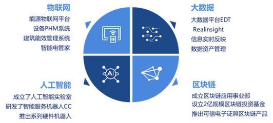 遠光智慧電管家攜手AWS，點亮2018技術峰會人工智能應用新未來